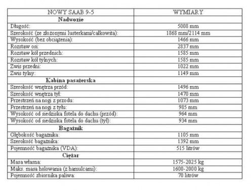 Odświeżony SAAB 9-5 u krawca...