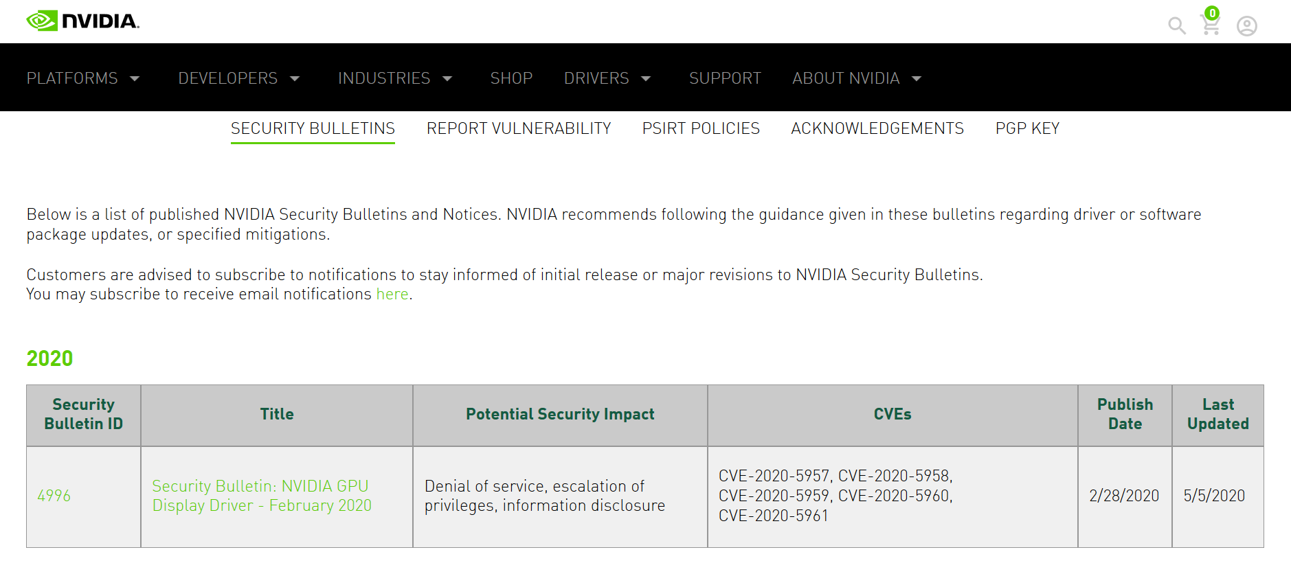 Rok 2020 jest póki co bardziej łaskawy dla NVidii