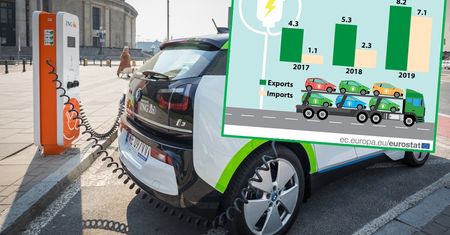 Samochody elektryczne. Więcej z nich wyjeżdża z UE