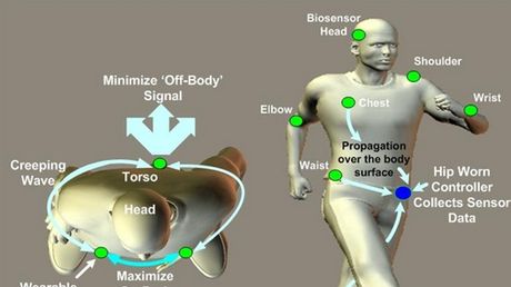 Poczuj transfer danych na własnej skórze 1