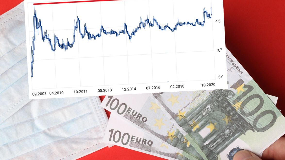 Kursy walut. Co dalej z euro?