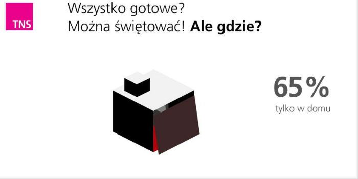 10 rzeczy, których nie wiedzieliście o świętach w Polsce 8