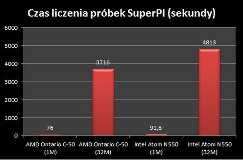 AMD Fusion - realna konkurencja dla Atoma? 5
