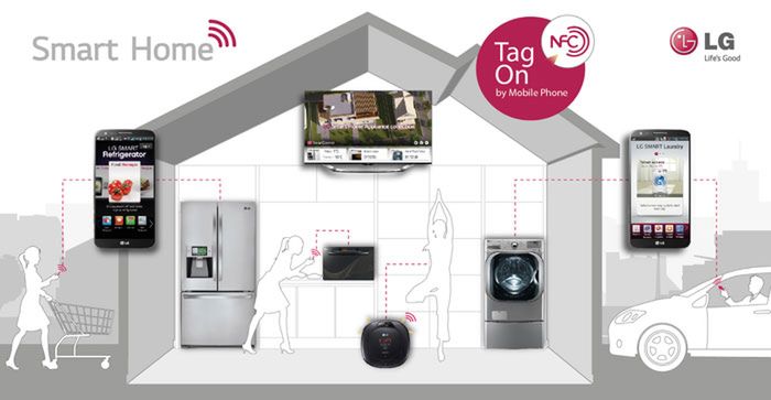 Już dziś LG zbuduje nam Smart Home. A za 20 lat? 4