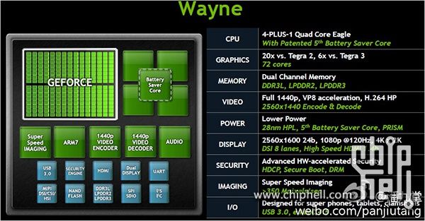 Tegra 4 | fot. androidpolice.com