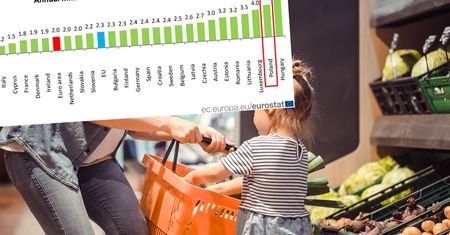 Węgry odjeżdżają Polsce. Podwyżki cen wyhamowały