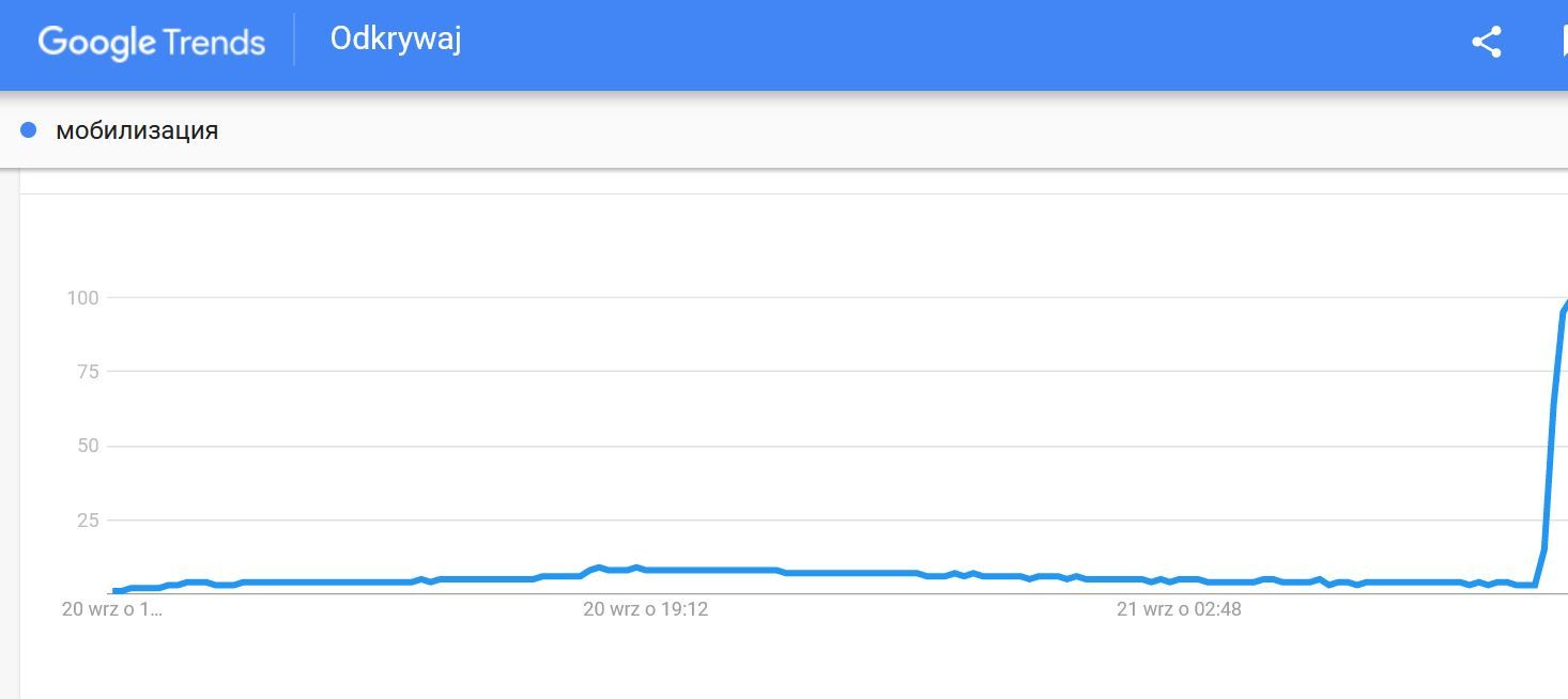 Wyniki wyszukiwania w Google