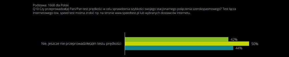 Deloitte 22 speedtest