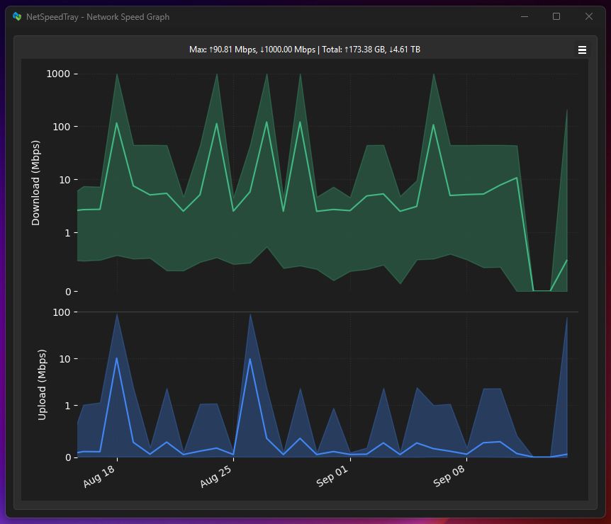 NetSpeedTray