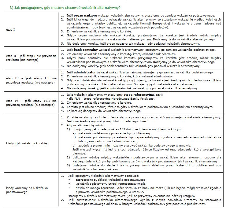 Aneks w sprawie klazuli awaryjnej