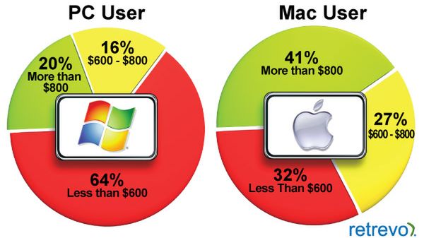 Ile możesz wydać na tablet od Apple? 1