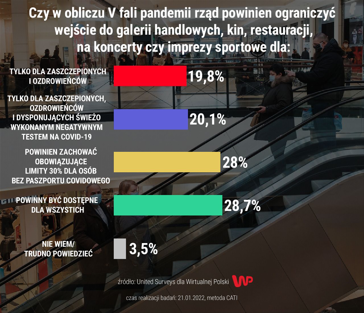 sondaż