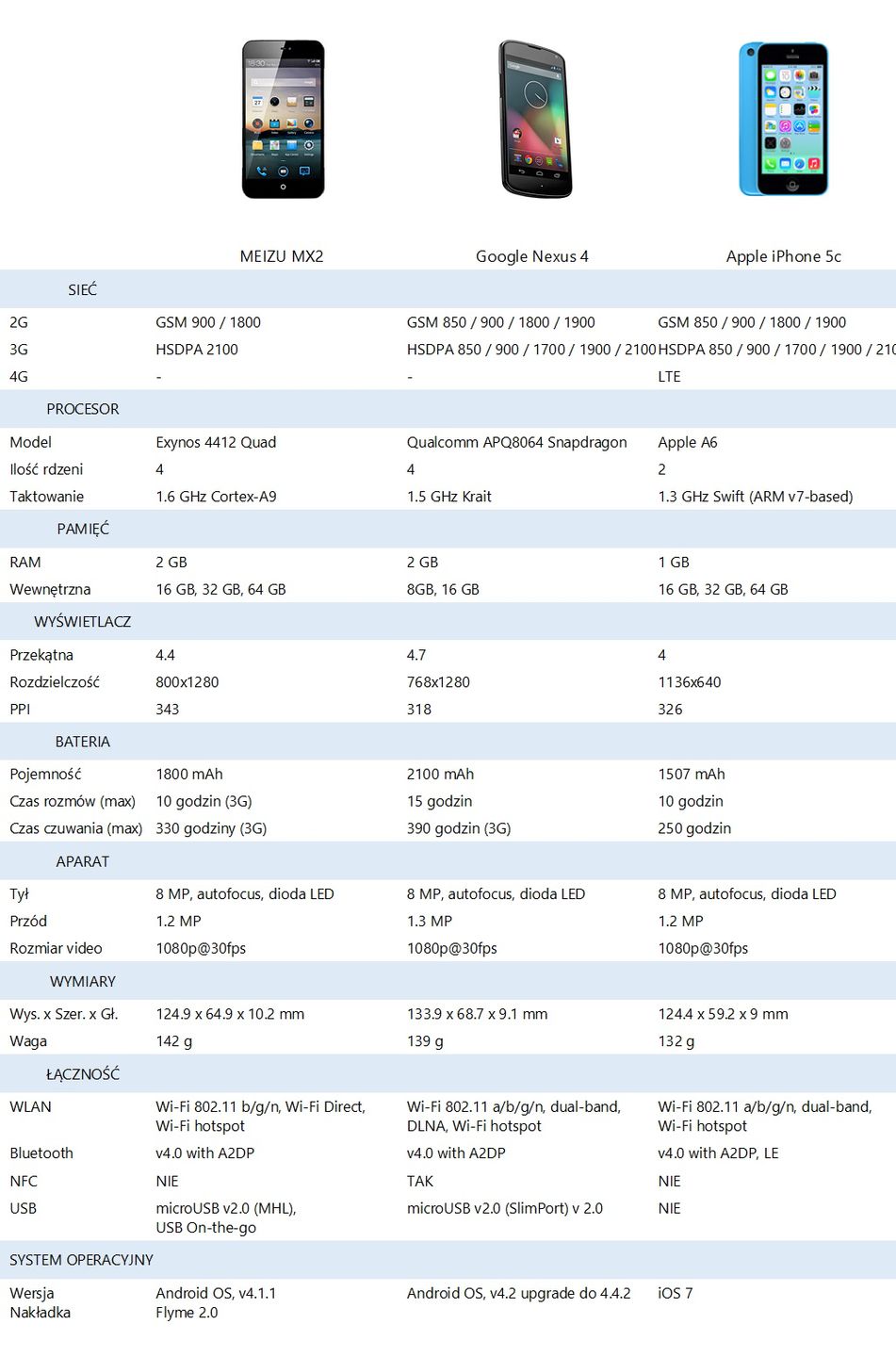 Co Meizu chce zaoferować światu? [AKTUALIZACJA] 12