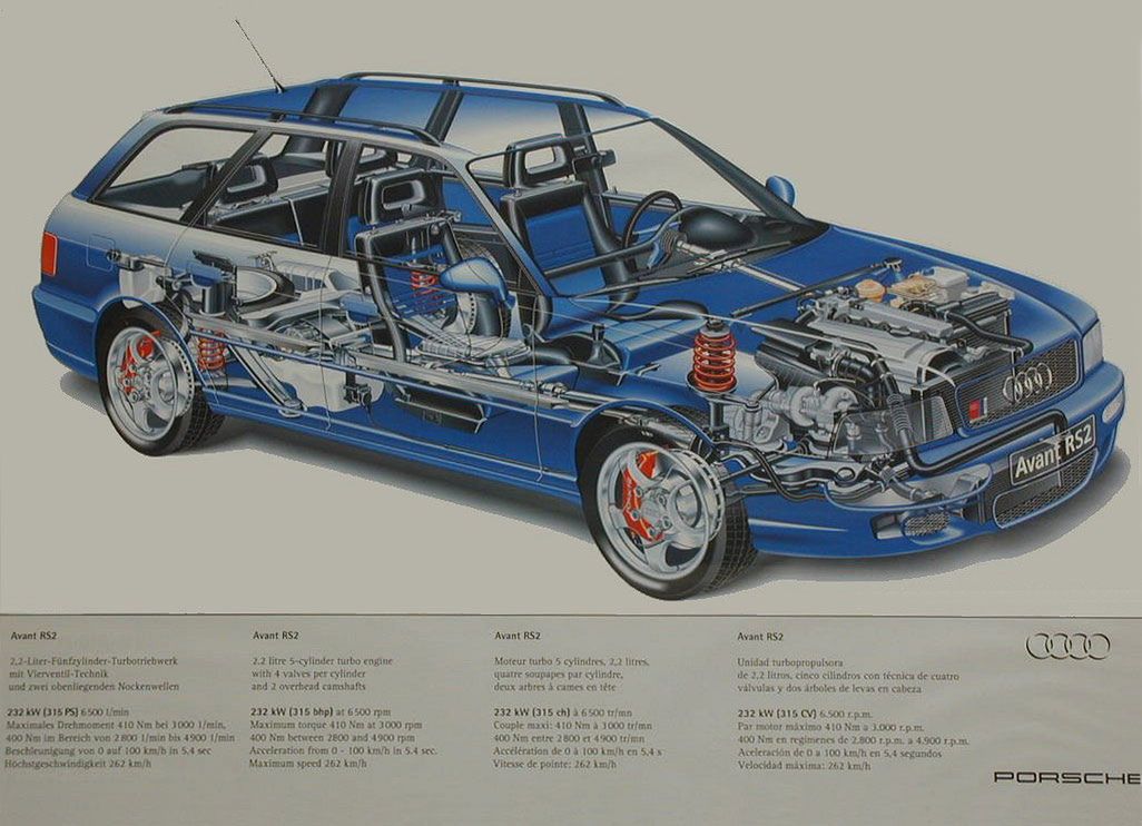 Audi RS2 Avant