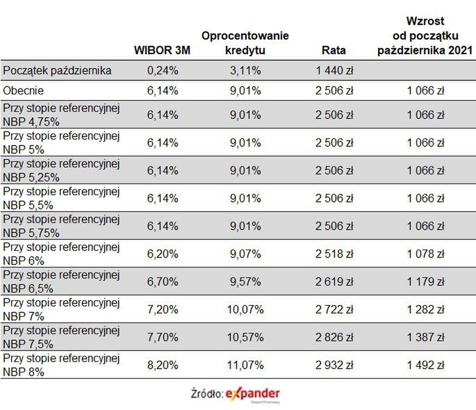 Wyliczenia raty kredytu 