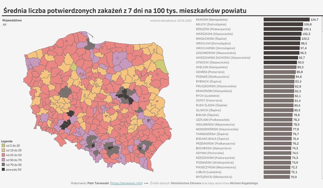 Omikron rozlewa się po Polsce. Najgorzej jest w dużych miastach i sąsiadujących z nimi powiatach