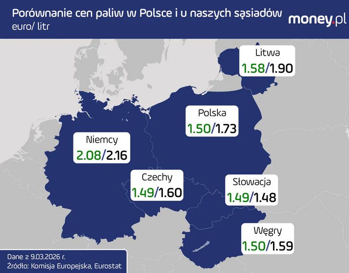 Ceny paliw w Niemczech i w Polsce