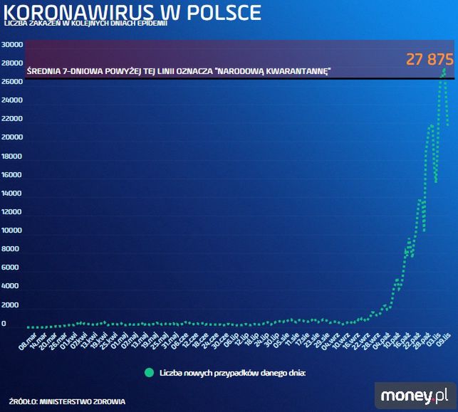 Decyzja o kwarantannie narodowej ma zapaść już w najbliższych dniach