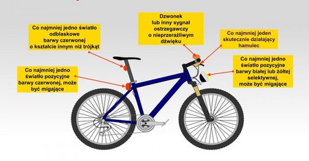 Porady dla rowerzystów