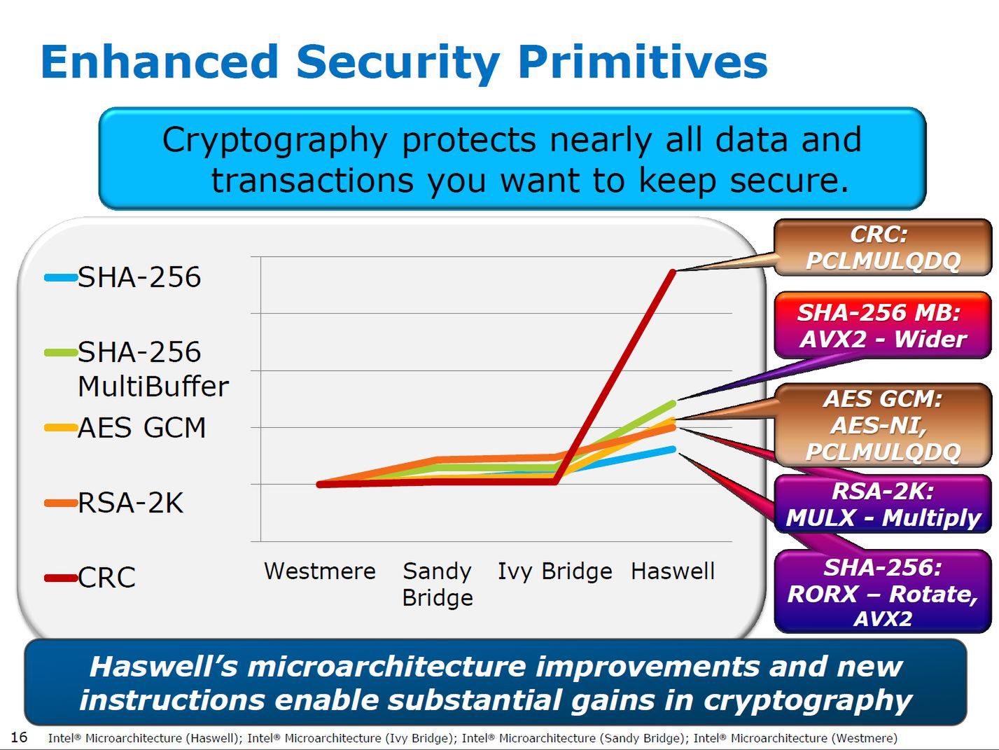 Intel Haswell – co wiadomo o procesorach Intel Core 4. generacji? Warto czekać? 7