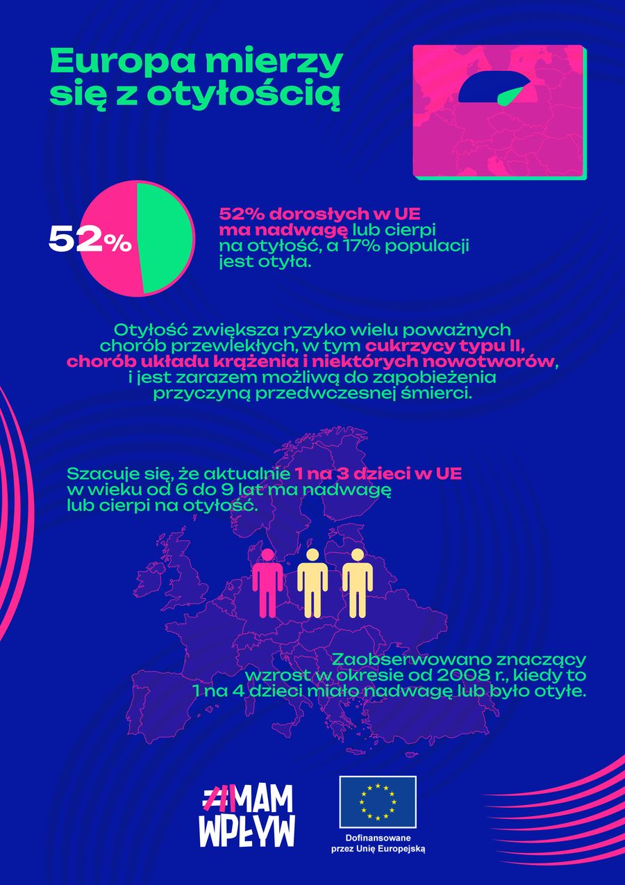 Otyłość w Europie