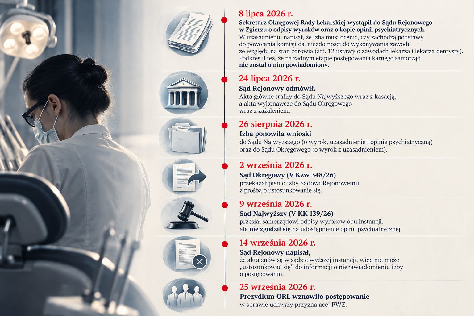 Samorząd lekarski próbuje ustalić okoliczności sprawy