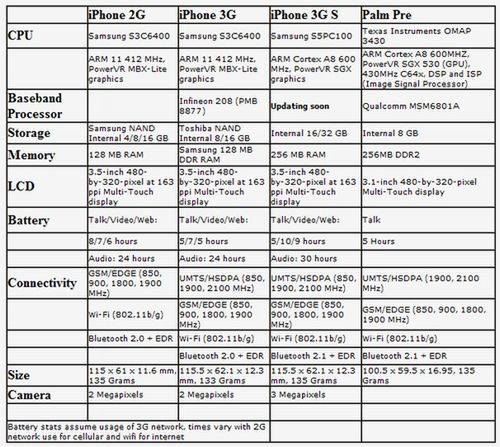 Jak rozebrać iPhone'a 3G S? 2
