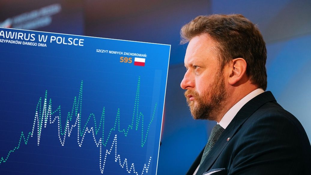 Koniec epidemii? Wypłaszczanie? To wciąż tylko nadzieje - dane nie pozostawiają złudzeń.