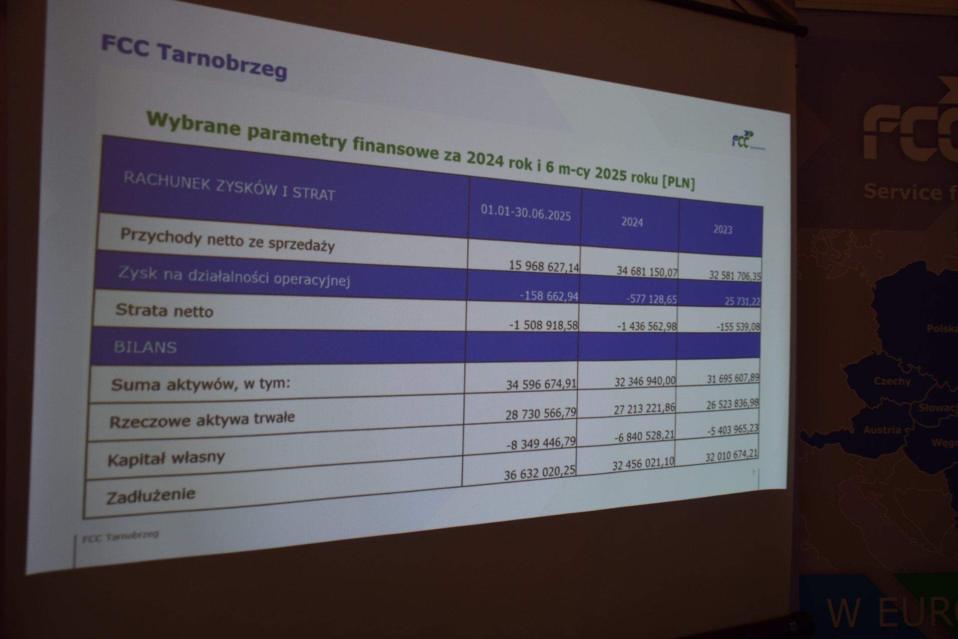 Spotkanie władz i radnych Tarnobrzega z zarządem spółki FCC, 26 sierpnia 2025