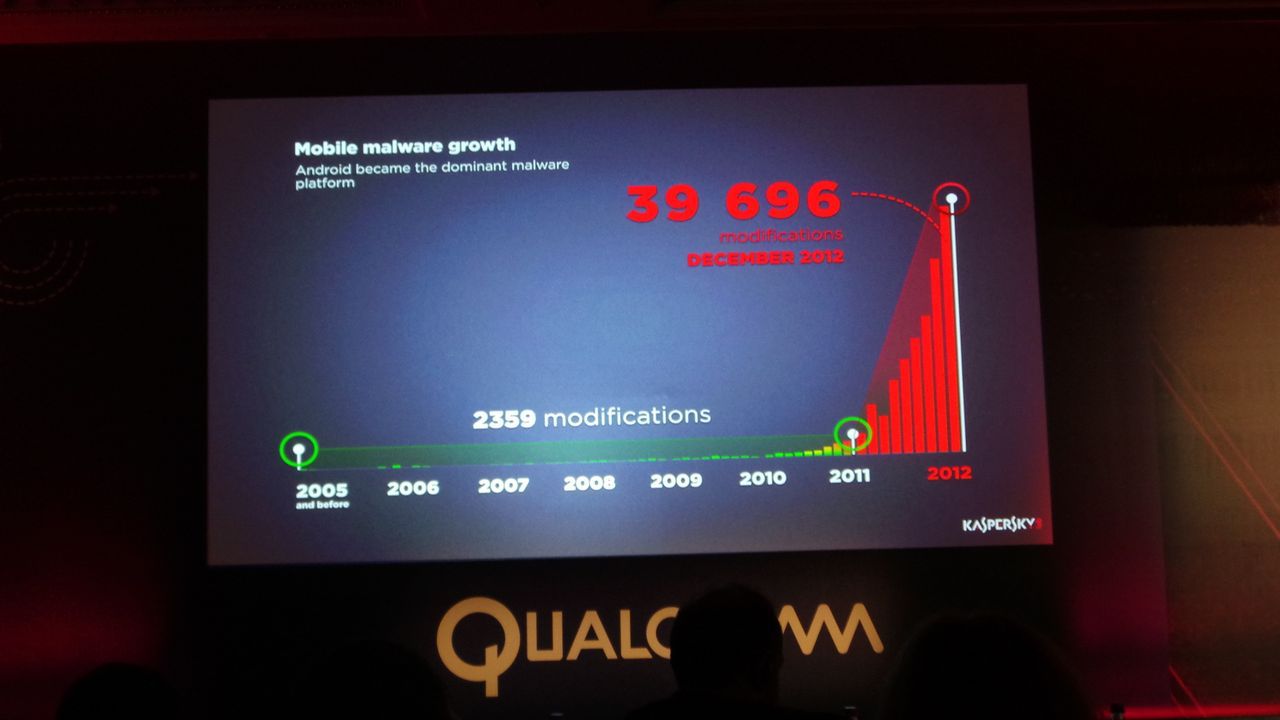 Dziura w Androidzie. 99% urządzeń narażonych na działanie bardzo niebezpiecznego oprogramowania 2