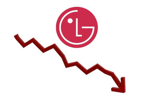 LG przedstawia wyniki finansowe na trzeci kwartał br.