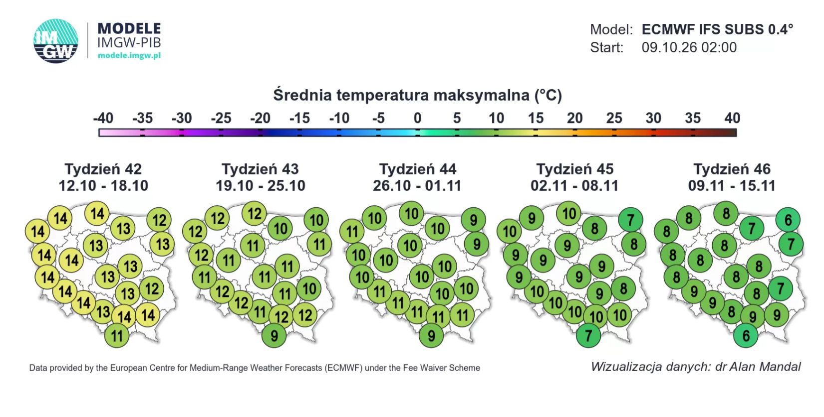 Średnia temperatura maksymalna 