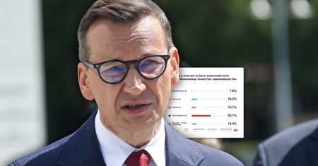 Morawiecki powinien założyć własną partię? Tak głosowaliby Polacy