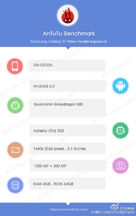 Galaxy S7 w AnTuTu