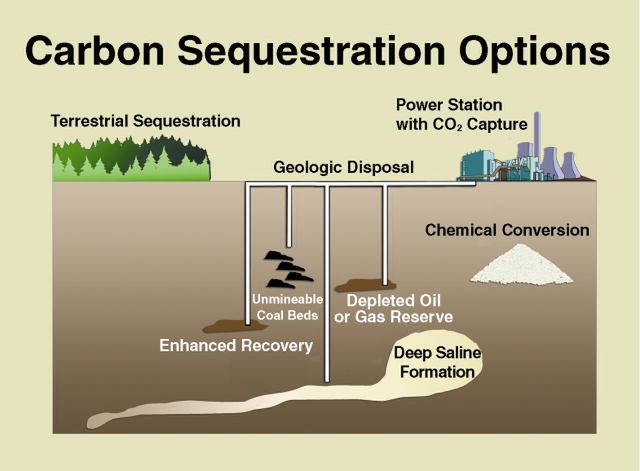 Ekoszaleństwo trwa. Amerykanie budują pułapkę na CO2 2