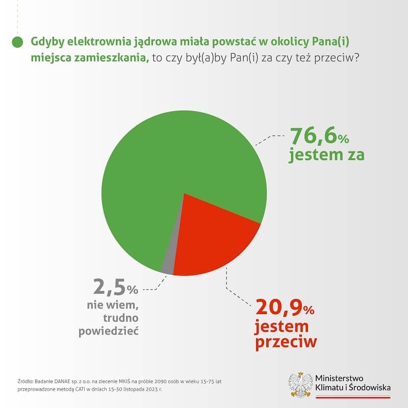 Energia z atomu, nastroje społeczne
