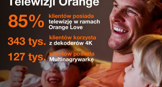 Milion klientów usługi telewizyjnej Orange Polska, 343 tys. z dekoderami 4K