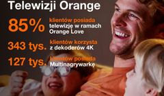 Milion klientów usługi telewizyjnej Orange Polska, 343 tys. z dekoderami 4K
