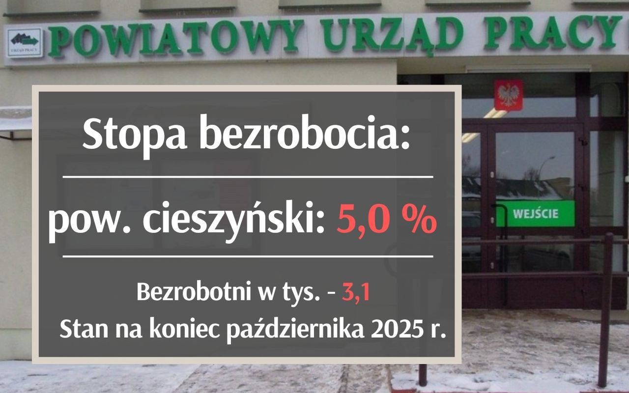 Bezrobocie w woj. śląskim - tam jest teraz najwyższe