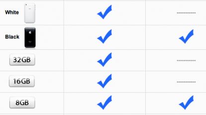 iPhone 3G S 8GB: Rogers Wireless gubi się w zeznaniach 1