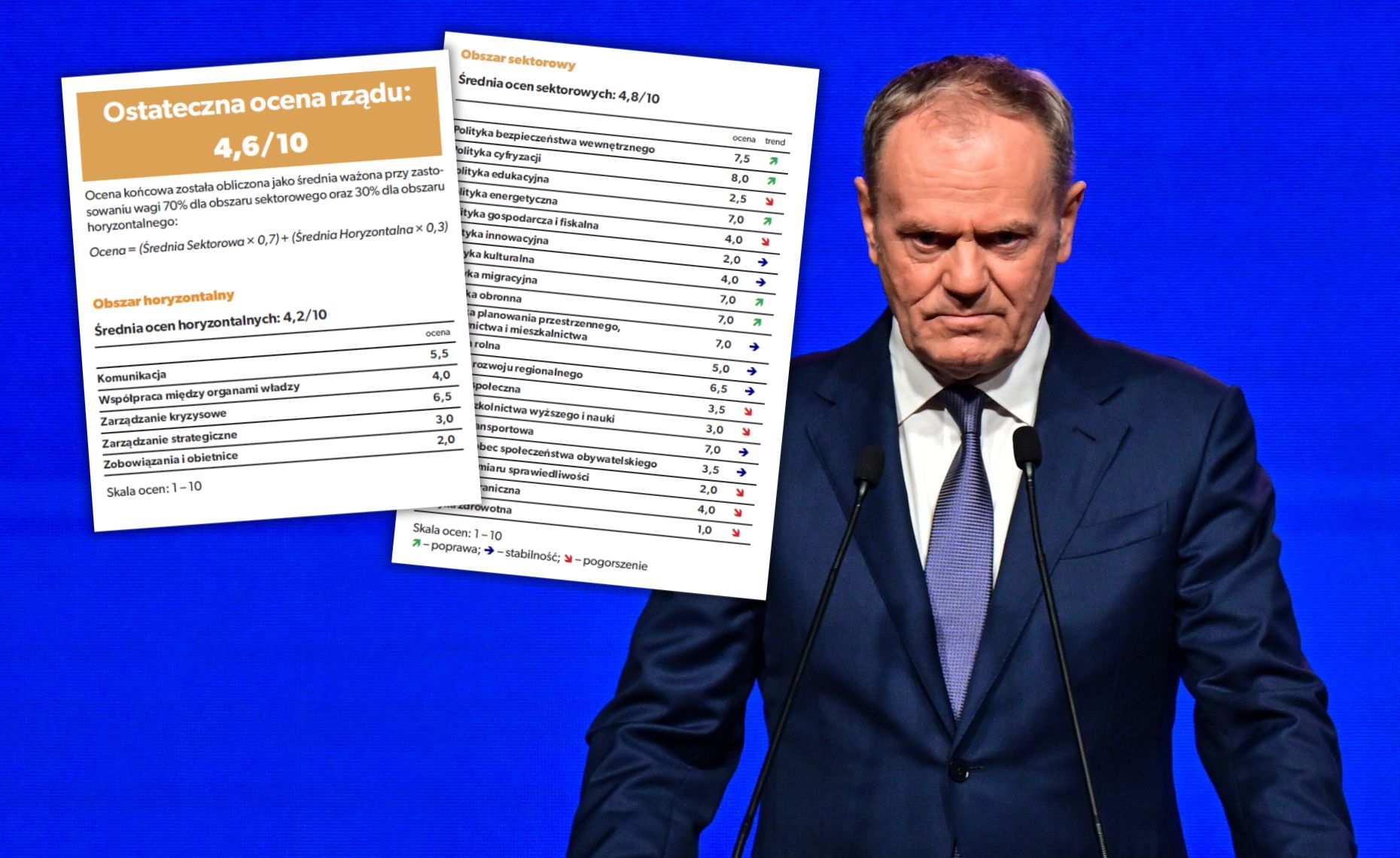 wiadomości,aktualności,WP Wiadomości Drugi rok rządu: stagnacja i stabilizacja