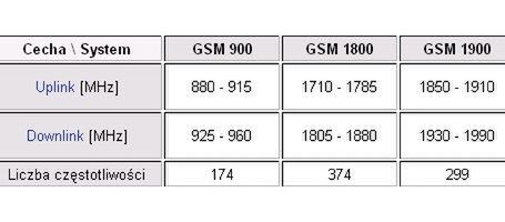 Rusza przetarg na częstotliwości 1710-1730MHz i 1805-1825MHz 2