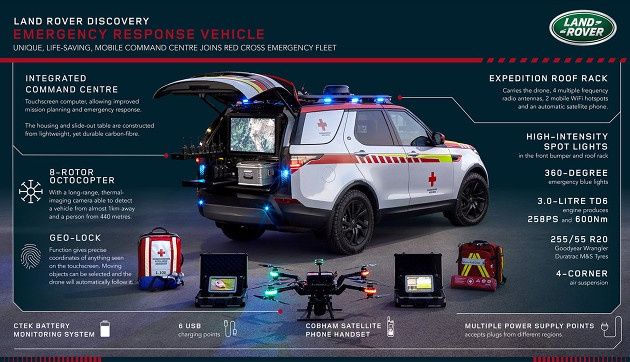 Land Rover Red Cross info