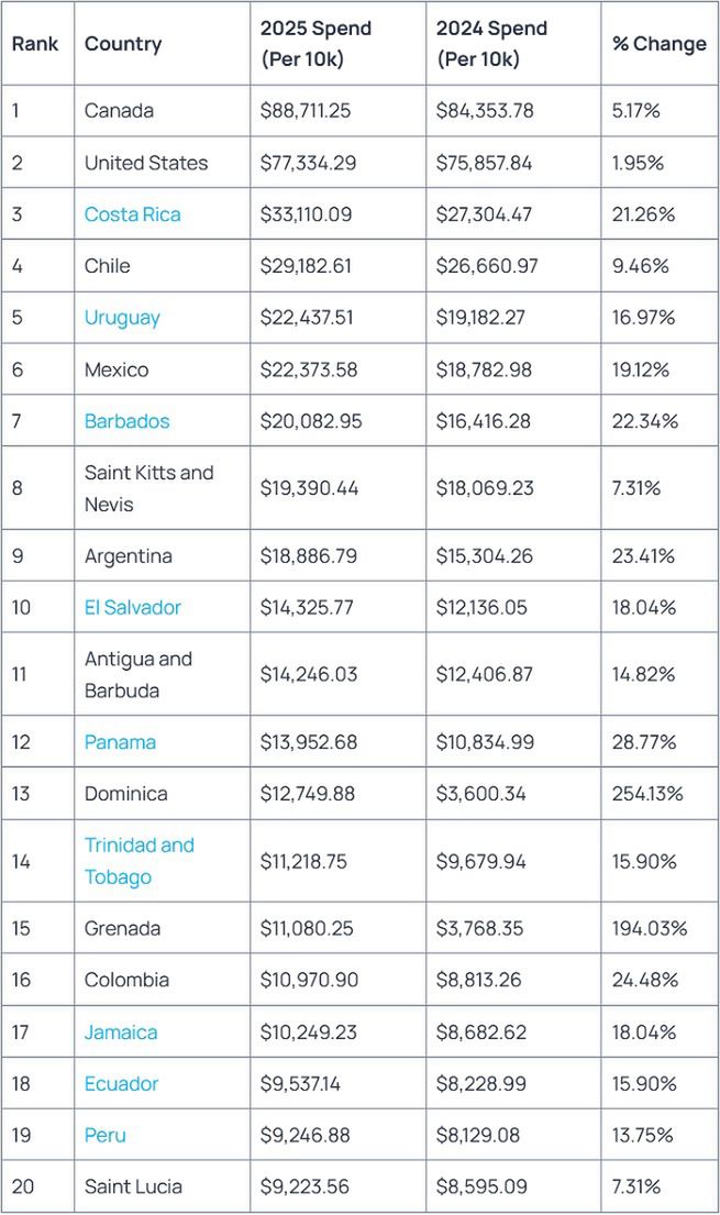 Wydatki na platformie OnlyFans