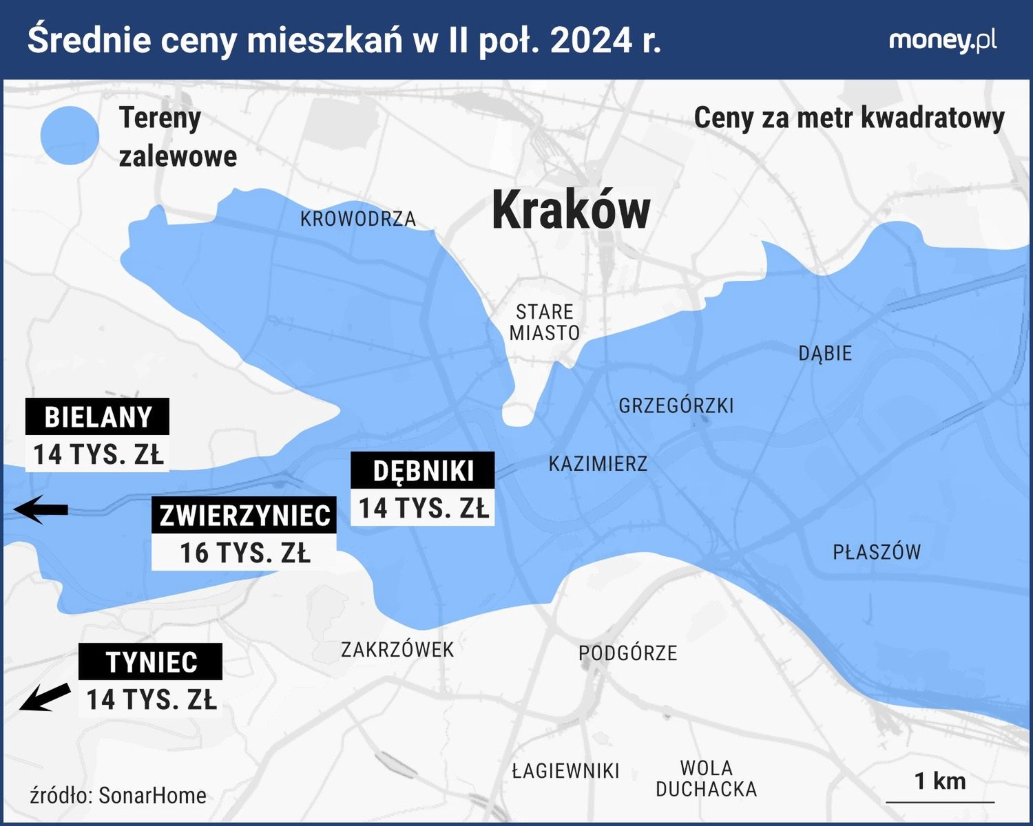 Ceny mieszkań w Krakowie