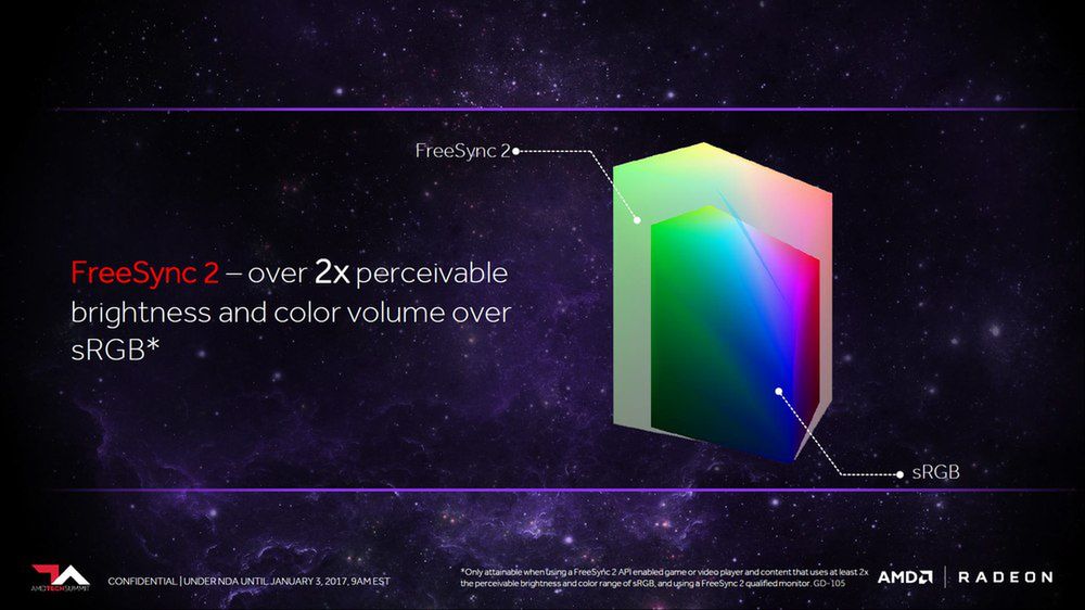 AMD FreeSync 2: podwójna paleta sRGB, obsługa HDR i redukcja input laga 2