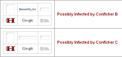 Szybki test na infekcję Confickerem