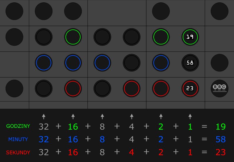 Big Binary Clock. Polski projekt LED 2