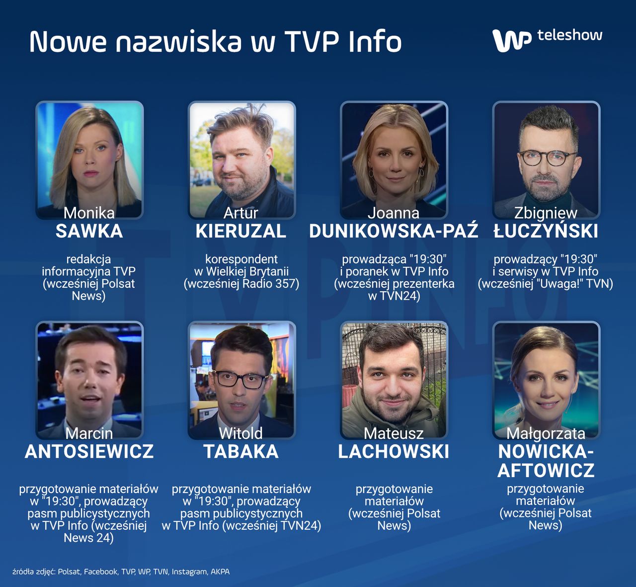 Nowe twarze TVP 