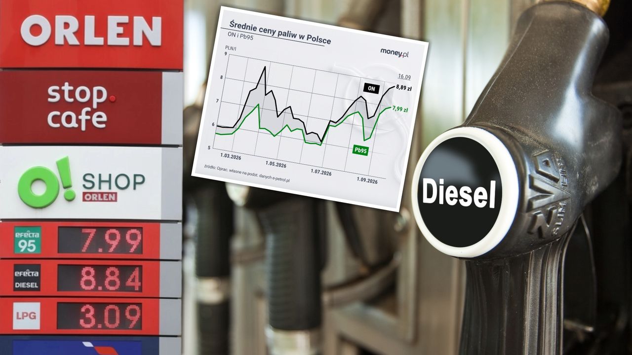 "Potężny cios w portfele". Diesel bije kolejne rekordy na stacjach paliw
